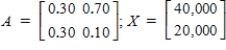 <strong>A system composed of two industries, coal and steel, has the inputs as seen below.(a) To produce 1 dollar's worth of output, the coal industry requires $0.30 of its own product and $0.70 of steel. (b) To produce 1 dollar's worth of output, the steel industry requires $0.30 of its own product and $0.10 of coal. Find D, the input-output matrix for this system. Then solve for the output matrix X in the equation where the external demand is . Round all the entries of the matrix to two decimal places, where applicable.</strong> A) B) C) D) E)