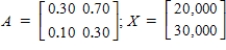 <strong>A system composed of two industries, coal and steel, has the inputs as seen below.(a) To produce 1 dollar's worth of output, the coal industry requires $0.30 of its own product and $0.70 of steel. (b) To produce 1 dollar's worth of output, the steel industry requires $0.30 of its own product and $0.10 of coal. Find D, the input-output matrix for this system. Then solve for the output matrix X in the equation where the external demand is . Round all the entries of the matrix to two decimal places, where applicable.</strong> A) B) C) D) E)