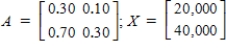 <strong>A system composed of two industries, coal and steel, has the inputs as seen below.(a) To produce 1 dollar's worth of output, the coal industry requires $0.30 of its own product and $0.70 of steel. (b) To produce 1 dollar's worth of output, the steel industry requires $0.30 of its own product and $0.10 of coal. Find D, the input-output matrix for this system. Then solve for the output matrix X in the equation where the external demand is . Round all the entries of the matrix to two decimal places, where applicable.</strong> A) B) C) D) E)