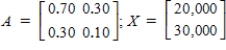 <strong>A system composed of two industries, coal and steel, has the inputs as seen below.(a) To produce 1 dollar's worth of output, the coal industry requires $0.30 of its own product and $0.70 of steel. (b) To produce 1 dollar's worth of output, the steel industry requires $0.30 of its own product and $0.10 of coal. Find D, the input-output matrix for this system. Then solve for the output matrix X in the equation where the external demand is . Round all the entries of the matrix to two decimal places, where applicable.</strong> A) B) C) D) E)