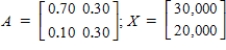 <strong>A system composed of two industries, coal and steel, has the inputs as seen below.(a) To produce 1 dollar's worth of output, the coal industry requires $0.30 of its own product and $0.70 of steel. (b) To produce 1 dollar's worth of output, the steel industry requires $0.30 of its own product and $0.10 of coal. Find D, the input-output matrix for this system. Then solve for the output matrix X in the equation where the external demand is . Round all the entries of the matrix to two decimal places, where applicable.</strong> A) B) C) D) E)