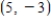<strong>Solve the system of equations by using graphical methods. </strong> A) B) C) D) E) There are infinitely many solutions.