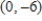 <strong>Solve the system of equations by using graphical methods. </strong> A) B) C) D) E) There is no solution to the equations.