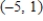 <strong>Solve the system. </strong> A) B) C) D) E)