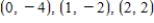 <strong>Find the equation of the parabola that passes through the points .</strong> A) B) C) D) E)