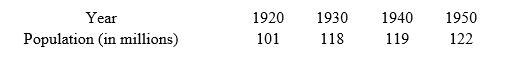 <strong>Suppose that the U. S. population for the years 1920, 1930, 1940, and 1950 is shown in the table below. Let x represent the number of decades since 1920. Find a cubic polynomial that fits these data </strong> A) B) C) D) E)