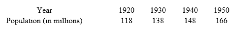 <strong>Suppose that the U. S. population for the years 1920, 1930, 1940, and 1950 is shown in the table below. Let x represent the number of decades since 1920. Estimate the population in 1970 by using a cubic polynomial that fits these data. </strong> A) 448 million B) 278 million C) 236 million D) 298 million E) 210 million