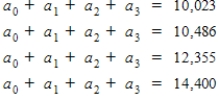 <strong>Suppose that the net profit (in millions of dollars) for Microsoft from 2000 to 2007 is shown in the table below. A cubic model that matches the data for the years 2001, 2003, 2005, and 2007 is to be determined where x represents the number of years since 2000. Set up a system of equations to solve for the coefficients a<sub>0</sub>, a<sub>1</sub>, a<sub>2</sub> and a<sub>3</sub>.</strong> A) B) C) D) E)