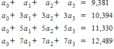 <strong>Suppose that the net profit (in millions of dollars) for Microsoft from 2000 to 2007 is shown in the table below. A cubic model that matches the data for the years 2001, 2003, 2005, and 2007 is to be determined where x represents the number of years since 2000. Set up a system of equations to solve for the coefficients a<sub>0</sub>, a<sub>1</sub>, a<sub>2</sub> and a<sub>3</sub>.</strong> A) B) C) D) E)