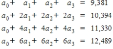 <strong>Suppose that the net profit (in millions of dollars) for Microsoft from 2000 to 2007 is shown in the table below. A cubic model that matches the data for the years 2001, 2003, 2005, and 2007 is to be determined where x represents the number of years since 2000. Set up a system of equations to solve for the coefficients a<sub>0</sub>, a<sub>1</sub>, a<sub>2</sub> and a<sub>3</sub>.</strong> A) B) C) D) E)