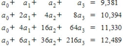 <strong>Suppose that the net profit (in millions of dollars) for Microsoft from 2000 to 2007 is shown in the table below. A cubic model that matches the data for the years 2001, 2003, 2005, and 2007 is to be determined where x represents the number of years since 2000. Set up a system of equations to solve for the coefficients a<sub>0</sub>, a<sub>1</sub>, a<sub>2</sub> and a<sub>3</sub>.</strong> A) B) C) D) E)