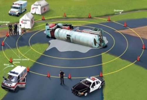 In this picture, the staging area is located in which zone?   A)  Exclusion zone B)  Command post zone C)  Contamination reduction zone D)  Support zone