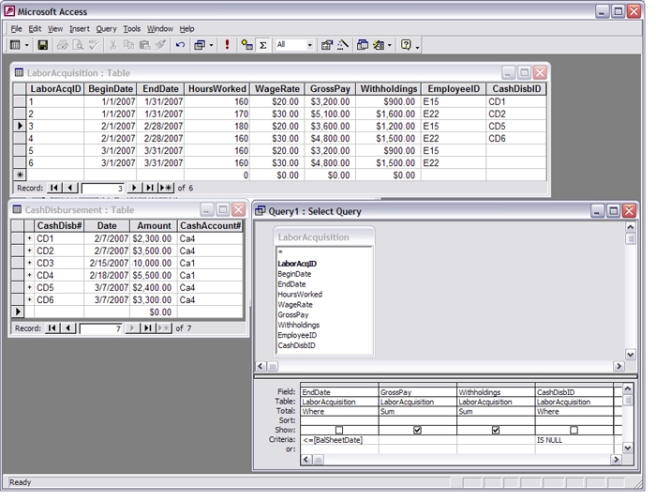 <strong>Joe has been given the task of creating a query to calculate wages payable for a user defined balance sheet date. Joe observes that Cash Disbursement number is posted into the Labor Acquisition table as a foreign key. Thus he realizes that each acquisition instance that contains a corresponding cash disbursement number has been completely paid for. He therefore determines the wages payable balance is the sum of the gross pay minus the sum of the withholdings for the acquisitions that have null values in the cash disbursement number field. The tables and Joe's initial query design are illustrated below. He also intends to create a second query based on the first query result that will calculate WagesPayable:Nz(SumofGrossPay)-Nz(SumofWithholdings) Which of the following is a problem with Joe's queries? </strong> A) Wages payable will be overstated. Joe should have listed the criteria (date constraint and cashdisb is null) on separate lines in the query grid instead of on the same line B) Wages payable will be understated for any balance sheet date that falls between the acquisition end date and the cash disbursement date because the first query uses the purchase date instead of the payment date to determine which disbursement amounts are applied to the acquisitions C) There are no problems; Joe's queries will produce an accurate wages payable amount for any dates the user specifies D) Wages payable will be understated. Joe should not have subtracted withholdings from the gross pay in calculating the amount payable to the employees E) Wages payable will be overstated because the query should not treat null values in the SumOfGrossPay and SumOfWithholdings columns as if they were zeroes