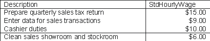 <strong>In the example that follows, what result will be generated from applying the LaborType Query to the LaborType table? </strong> A) B) C) D) E)