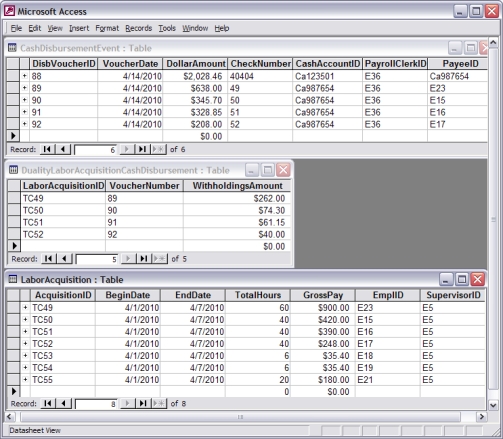 Given the following tables, has a paycheck been issued for labor acquisition TC54?