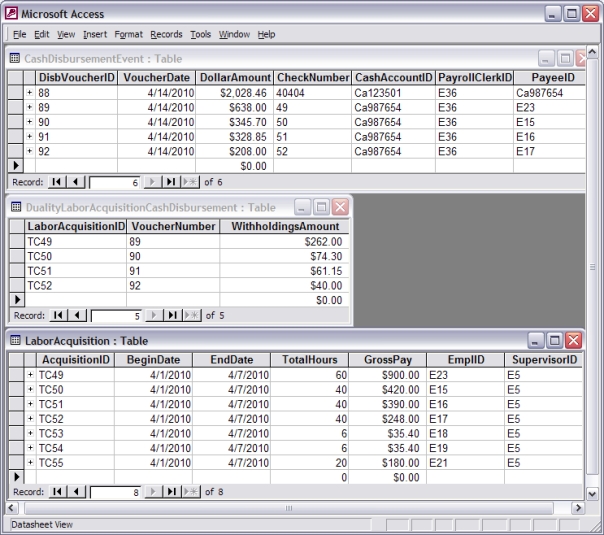 Given the following tables, calculate the dollar amount of wages payable as of April 15, 2010.