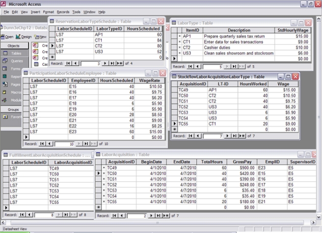 Given the following tables, determine which labor type(s) were scheduled for more hours than were actually acquired.