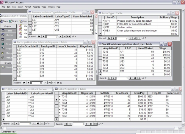 Given the following tables, determine which employee(s) worked less hours than were scheduled.