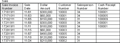 Using the following tables, what are the first and last names of the customers who owe money to the enterprise?