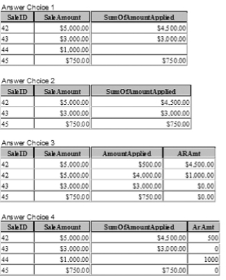 <strong>Given the following tables and query, what is the most likely result? </strong> A) Answer Choice 1 B) Answer Choice 2 C) Answer Choice 3 D) Answer Choice 4