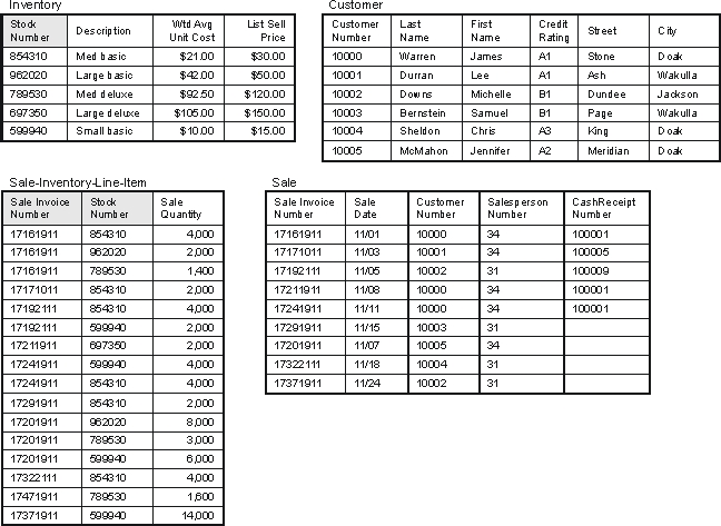 Given the following tables, what are the first and last names of the customers who have bought the large, basic product?