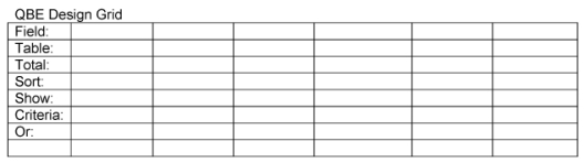 A database includes the following tables. Design a query to identify the notebook computers whose condition worsened while they were checked out. The higher the number, the better the condition of the computer. Include the computer's ID, the ID of the employee who checked it out, the date it was checked out, the condition in which it was checked out, the date it was checked back in, and the condition in which it was checked back in. You may either write the query in SQL code or fill in the appropriate fields in the blank QBE design grid that follows the tables. The blank QBE design grid includes the Total line in case the query requires it; if the query does not use it, be sure to cross it off.