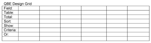 A database includes the following tables. Design a query to display a count of the number of times each computer has been checked out, including zeros for those that have not yet been checked out. Include each computer's ID and the number of times it has been checked out. You may either write the query in SQL code or fill in the appropriate fields in the blank QBE design grid that follows the tables. The blank QBE design grid includes the Total line in case the query requires it; if the query does not use it, be sure to cross it off.