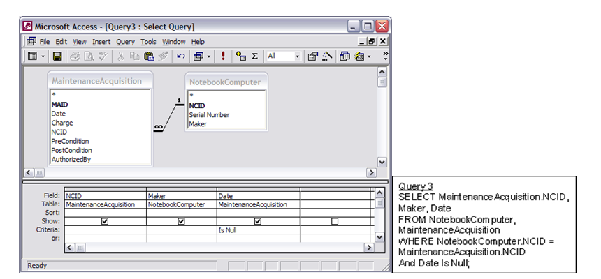 A database includes the following tables and design for a query, Query3, illustrated in both Microsoft Access QBE and SQL formats. (a) What is the result of the Query3 design applied to the tables? (b) If the goal is to identify the notebook computer makers of the computers that have not required any maintenance (including the NCID and the Maker name), does Query3 provide the needed information? (c) If the answer to (b) is no, what errors need to be corrected in Query3? (d) Once the query is corrected, what should the result look like?