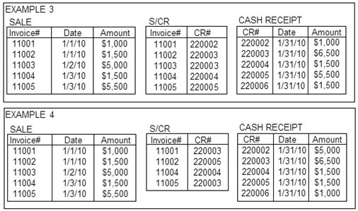 Which example relational tables contain data that best represents the cardinalities shown in the following conceptual model?     A)  Example 1 B)  Example 2 C)  Example 3 D)  Example 4 E)  None of the examples contains data that accurately represents the cardinalities depicted in the conceptual model.