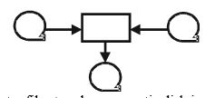<strong>The following is a section of a system flowchart. Which of the following scenarios would accurately describe what is pictured in this system flowchart section? </strong> A) A document is manually compared to data on a magnetic tape and to data on a disk B) A masterfile on disk is updated for transactions on magnetic tape, and a report is produced C) A set of documents is read into a computerized process to produce a transaction file on magnetic tape and to update a masterfile stored on disk D) Either A or B would accurately describe what is pictured in this system flowchart section E) Either B or C would accurately describe what is pictured in this system flowchart section