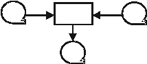 <strong>The following partial system flowchart segment could be interpreted as </strong> A) A master file stored on magnetic disk is used to determine errors that exist on a transaction file stored on magnetic tape. B) A set of sales invoices is posted to a manual accounts receivable subsidiary ledger. C) A transaction file stored on magnetic tape is used to update a master file which is also stored on magnetic tape. D) Two transaction files stored on two separate magnetic tapes are used to update a single master file that is also stored on magnetic tape. E) A master file stored on magnetic tape is used to update two transaction files also stored on magnetic tape.