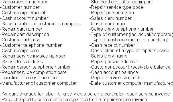 Charlie's Computer Repair Services, LLC (CCRS) is a limited liability company that provides computer repair services to customers. These repair services may involve just labor (e.g. resolving a hardware device conflict) or may involve replacing parts. CCRS stocks a supply of spare parts to use in its repairs. CCRS offers many different types of repair services, and a customer's repair service engagement may reflect more than one type. For example, a customer may request to have a monitor repaired and a hard disk replaced at the same time. However, if the customer has more than one computer to be repaired, repairs on the separate computers must be written up on different invoices. For example, if a customer brought in a desktop computer and a laptop computer, all repairs made to the desktop computer would be reflected on one invoice, and all repairs made to the laptop computer would be reflected on a second invoice. CCRS's repair people specialize in different types of service, therefore more than one employee may need to participate in a repair service engagement. For example, employees Jim and Sarah both specialize in video/monitor problems. Jamie, Emily, or Dale can handle problems with disk drives (hard or floppy). CCRS has several sales clerks who are responsible for bringing in repair service engagements, and for processing the resulting cash receipts. These sales clerks are not assigned to particular customers, and they never work together to accomplish a transaction. Customers are required to make a deposit of 50% of the estimated charges before the repair services are begun. The customers are required to pay the balance of the bill before they can retrieve their computer(s). All cash receipts for a particular day are deposited into one of several bank accounts owned by CCRS; which account they are deposited into rotates from day to day. NOTE: CCRS has specifically requested to keep repair people and sales clerks in separate tables (i.e., do NOT make one combined employee table). Required: Prepare a business process level REA model with entities, relationships, cardinalities, and attributes. Use all the attributes in the following list in your model; do not add or subtract any attributes. If any of the attributes are derivable, describe how they can be derived and note whether they are static or volatile derivable attributes.   