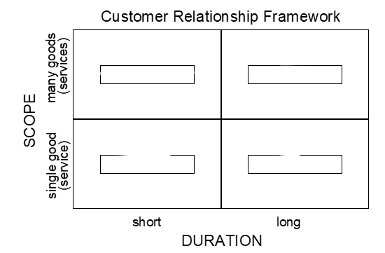 labeling A. Opportunistic Spot B. Realization C. Implementation  D. Information Flow  E. Development F. Settlement  G. Loyal Link H. Extended  I. Material Flow  J. Loyal Chain  K. Opportunistic Store  L. Direct Cutover  M. Phased N. Multivalued term O. Transport P. Pilot Q. 2nd tier customer  R. Transition S. Client T. 2nd tier supplier U. Traditional V. Multivalued relationship W. Coding X. Parallel Y. Replenishment Z. Channel flow - 
