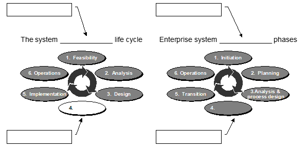 labeling A. Opportunistic Spot B. Realization C. Implementation  D. Information Flow  E. Development F. Settlement  G. Loyal Link H. Extended  I. Material Flow  J. Loyal Chain  K. Opportunistic Store  L. Direct Cutover  M. Phased N. Multivalued term O. Transport P. Pilot Q. 2nd tier customer  R. Transition S. Client T. 2nd tier supplier U. Traditional V. Multivalued relationship W. Coding X. Parallel Y. Replenishment Z. Channel flow - 