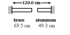   A brass rod is 69.5 cm long and an aluminum rod is 49.3 cm long when both rods are at an initial temperature of 0ºC. The rods are placed in line with a gap of 1.2 cm between them. The distance between the far ends of the rods is maintained at 120.0 cm throughout. The temperature is raised until the two rods are barely in contact. The coefficients of linear expansion of brass and aluminum are 2.0 × 10<sup>-5</sup> K<sup>-1</sup> and 2.4 × 10<sup>-5</sup> K<sup>-1</sup>, respectively. In the figure, the temperature at which contact of the rods barely occurs, in °C, is closest to: A)  466 B)  443 C)  420 D)  490 E)  513