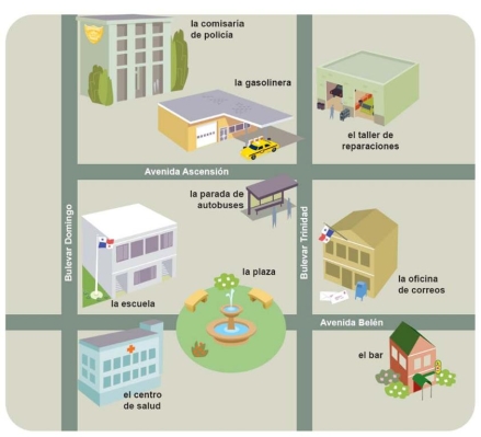 Complete la oración según la imagen.Para llegar a la comisaría de policía desde el centro de salud,____. A) camina por la Avenida Belén y dobla a la derecha en la calle Bulevar Trinidad B) camina por la Avenida Belén y dobla a la izquierda en la calle Bulevar Trinidad C) camina por el Bulevar Domingo y dobla a la derecha en la Avenida Ascensión D) camina por el Bulevar Domingo todo derecho