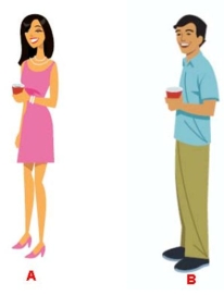 Complete la oración según las imágenes.El hombre habla de ____.   A)  la Figura A B)  la Figura B C)  las Figuras A y B