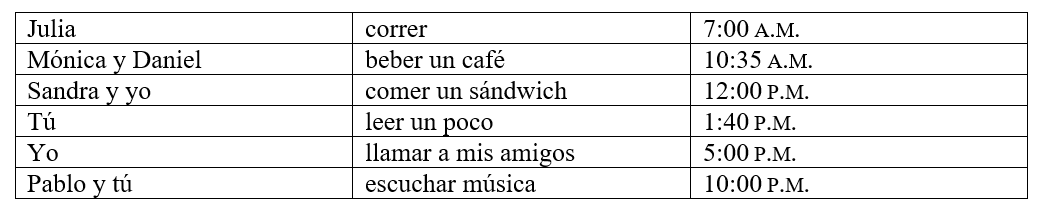 Los gustos. Look at the table below to see at what times certain people like to do different activities. Write out the time instead of using numerals, and use the appropriate forms of gustar. Follow the model. Modelo: A Julia le gusta correr a las siete de la mañana. - <div style=padding-top: 35px> 