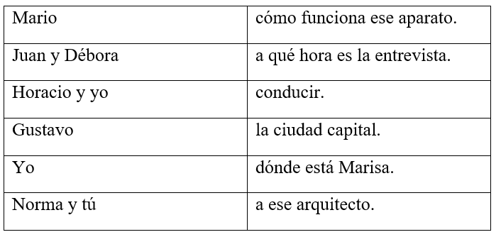 ¿Saber o conocer? Forma oraciones con los datos de la tabla de abajo y la forma correcta de los verbos saber o conocer. Sigue el modelo. Modelo: Mario - cómo funciona ese aparato Mario sabe cómo funciona ese aparato. -