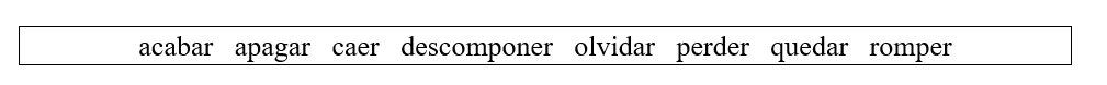 ¡Cuántos problemas! Tus amigos y tú querían ir a la galería de arte hoy, pero tuvieron muchos problemas. Explica lo que pasó, usando el se accidental del verbo entre paréntesis. Sigue el modelo.   Modelo: Yo no pude encender mi coche; no funciona. (descomponer) Se me descompuso el coche. -El coche de Ramón se paró; necesita gasolina. (acabar)<div style=padding-top: 35px> 