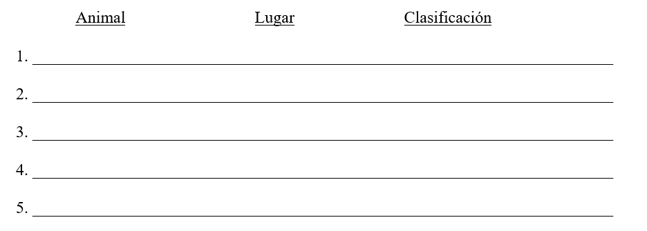 Los animales y sus características. Combina el nombre de los animales con el lugar donde viven y su clasificación científica. ¡OJO! Vas a tener que usar una clasificación dos veces.