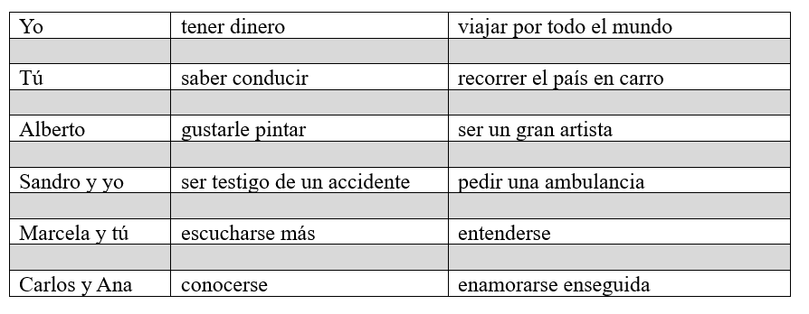 ¿Qué pasaría? Usa la información de las tres columnas y la forma correcta del condicional y del imperfecto del subjuntivo para formar oraciones. Sigue el modelo.  Modelo: Si yo tuviera dinero, viajaría por todo el mundo.    