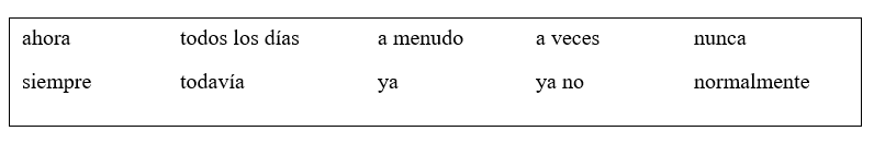 Los planes para la primavera. Imagina que en una semana empieza la primavera. Describe que vas a hacer este semestre, usando el futuro (ir + a +infinitivo). ¿Qué clases vas a tomar este semestre? ¿Cuáles van a ser fáciles o difíciles? ¿Qué vas a hacer durante las vacaciones de primavera? ¿Vas a ir a un lugar en particular? Explica cómo va a ser este semestre con muchos detalles. Utiliza algunos de los siguientes adverbios de tiempo y frecuencia.