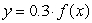 Select the equation whose graph is the graph of   vertically stretched by a factor of 8. A)    B)    C)    D)   