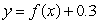 Select the equation whose graph is the graph of   vertically stretched by a factor of 8. A)    B)    C)    D)   