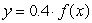 Select the equation whose graph is the graph of   reflected horizontally (across the y-axis) . A)    B)    C)    D)   
