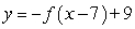 Find a formula for   where  