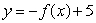 If graph A is the graph of   , which of the following will yield graph B?   A)    B)    C)    D)   