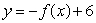 If graph A is the graph of   , which of the following will yield graph B?   A)    B)    C)    D)   