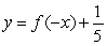 If graph A is the graph of   , which of the following will yield graph B?   A)    B)    C)    D)   